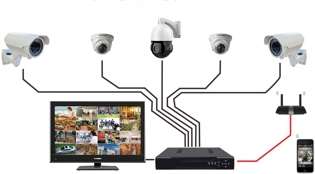 ! Jay Computers CCTV Camera Servises